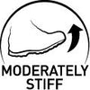 MODERATELY STIFF Icon